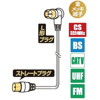 アンテナケーブル 【2K 4K 8K 対応】 L形プラグ + ストレートプラグ 4C DXアンテナ