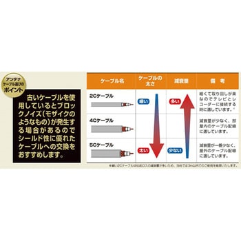 アンテナケーブル 【2K 4K 8K 対応】 L形プラグ + ストレートプラグ 4C DXアンテナ