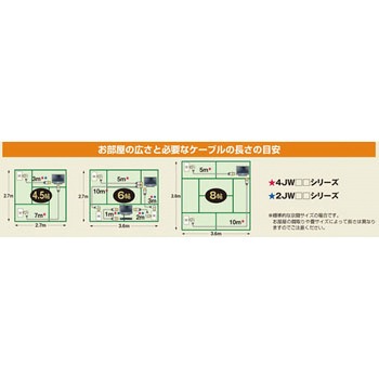 アンテナケーブル 【2K 4K 8K 対応】 L形プラグ + ストレートプラグ 4C DXアンテナ