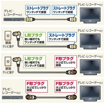アンテナケーブル 【2K 4K 8K 対応】 L形プラグ + ストレートプラグ 4C DXアンテナ