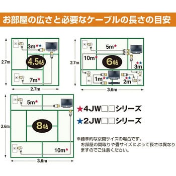 4JW3SLS(P) アンテナケーブル 【2K 4K 8K 対応】 L形プラグ +