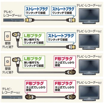 アンテナケーブル 【2K 4K 8K 対応】 L形プラグ + ストレートプラグ 4C DXアンテナ