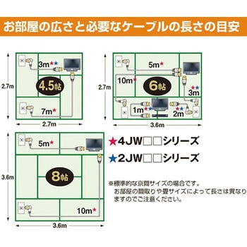 アンテナケーブル 【2K 4K 8K 対応】 L形プラグ + ストレートプラグ 4C DXアンテナ