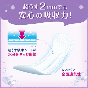 リフレ 超うす安心パッド まとめ買いパック リブドゥコーポレーション