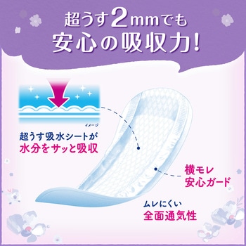 リフレ 超うす安心パッド まとめ買いパック リブドゥコーポレーション