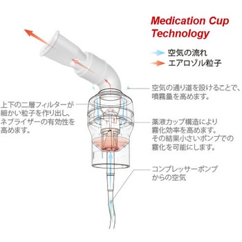 コンプレッサー式ネブライザーナビキューブ ナビス(アズワン)