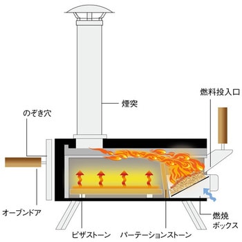 KABUTO ピザ窯 1台 FIRESIDE(ファイヤーサイド) 【通販モノタロウ】