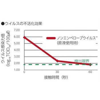 業務用アルコール製剤 ナビス(アズワン)