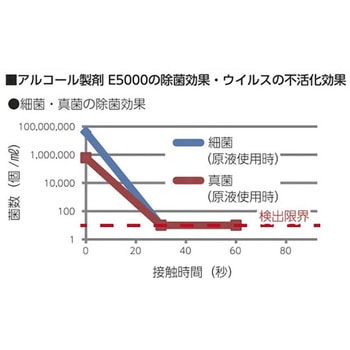 業務用アルコール製剤用空容器 ナビス(アズワン)
