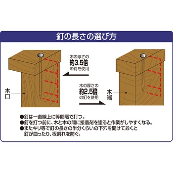ユニクロスクリュー釘 ダイドーハント(旧:大同製鋲所)