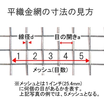 工作用ネット ステンレス平織金網 - ダイドーハント(旧:大同製鋲所)