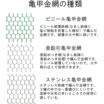 ビニール亀甲金網 ダイドーハント(旧:大同製鋲所)
