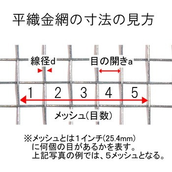 亜鉛引平織金網 ダイドーハント(旧:大同製鋲所)