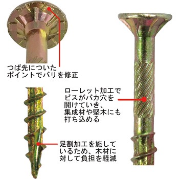 VP 強硬突破ビス ダイドーハント(旧:大同製鋲所)