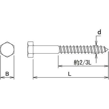 ステンレス コーチスクリュー - ダイドーハント(旧:大同製鋲所)