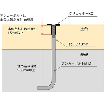 クリカッター (ビット付) M12 ダイドーハント(旧:大同製鋲所)