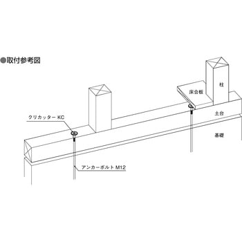 クリカッター (ビット付) M12 ダイドーハント(旧:大同製鋲所)
