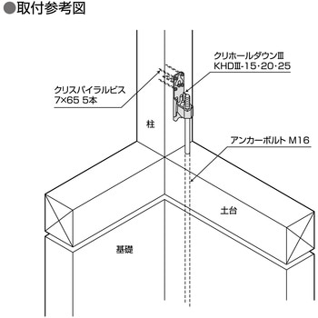 クリホールダウン3 KHD3-15・20・25 ダイドーハント(旧:大同製鋲所)