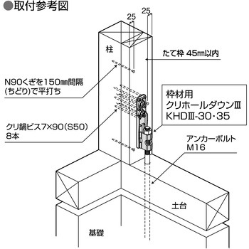 クリホールダウン3 KHD3-30・35 枠材対応 ダイドーハント(旧:大同製鋲所)