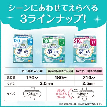 リフレ 超うす安心パッド羽つき130cc - リブドゥコーポレーション