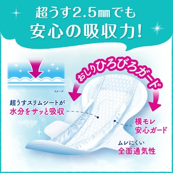 リフレ 超うす安心パッド羽つき180CC14枚 リブドゥコーポレーション