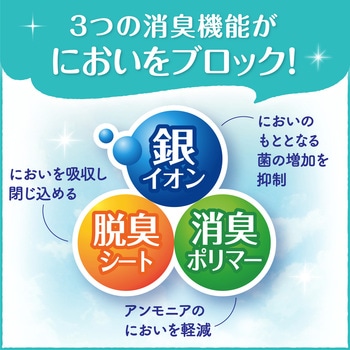 リフレ 超うす安心パッド羽つき180CC14枚 リブドゥコーポレーション