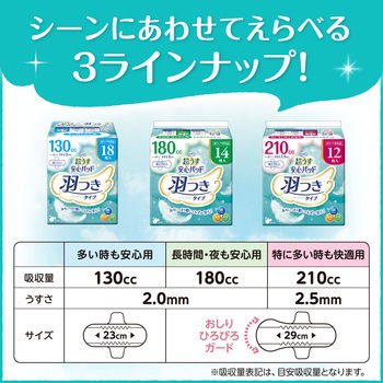 リフレ 超うす安心パッド羽つき180CC14枚 リブドゥコーポレーション