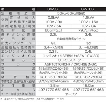 インバーター発電機 GV-SEシリーズ 工進