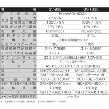 GV-16SE インバーター発電機 GV-SEシリーズ 1台 工進 【通販サイト