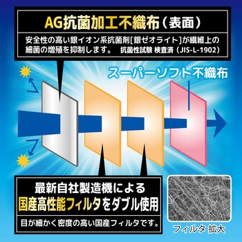 美保Bihou AG抗菌+ダブルフィルタ まっ白なやさしいマスク エスパック