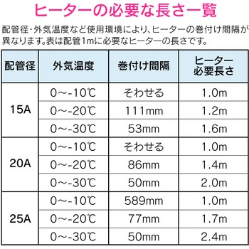 これカモ 凍結防止ヒーター サーモスタットつき (水道管の凍結防止 金属管用) GAONA(ガオナ)
