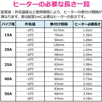 これカモ 凍結防止ヒーター サーモスタットつき (水道管の凍結防止 金属管用) GAONA(ガオナ)
