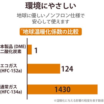 AD-DME エアダスター 2way ノンフロンガス 逆さ使用可能 エアスプレー