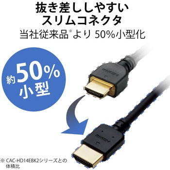 HDMIケーブル 4K対応 ハイスピード やわらか イーサネット対応