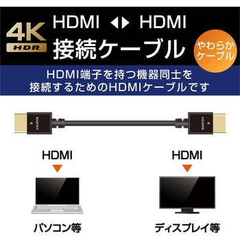 CAC-HD14EY20BK HDMIケーブル 4K対応 ハイスピード やわらか