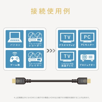 HDMIケーブル Premium スタンダード ブラック エレコム