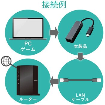 有線LAN アダプタ USB3.1 ケーブル長 7cm EU RoHS指令準拠(10物質) エレコム