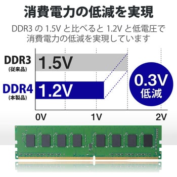増設メモリ デスクトップ用 DDR4-2400 PC4-19200 DIMM 288pin 6年保証 