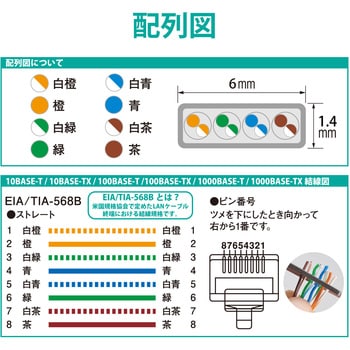 LD-GFAT/BK20 LANケーブル CAT6A準拠 ギガビット 爪折れ防止 フラット