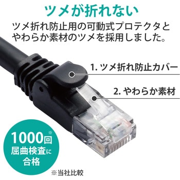 LANケーブル CAT6A ギガビット より線 スリムコネクタ RoHS