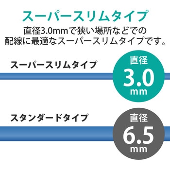LANケーブル CAT6A ギガビット RJ-45コネクタ スーパースリム ショートコネクタ RoHS エレコム