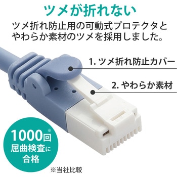 LANケーブル CAT6A準拠 ギガビット 爪折れ防止 やわらか スリムコネクタ RoHS エレコム