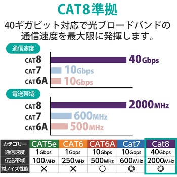 LANケーブル cat8 より線 爪折れ防止 保護カバー付き LD-OCTT エレコム