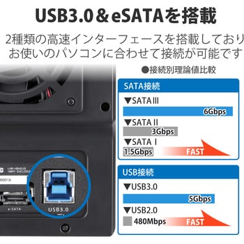 LGB-4BNHEU3 HDDケース 3.5インチハードディスク USB3.0/e-SATA対応 1 