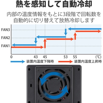 HDDケース 3.5インチハードディスク USB3.0/e-SATA対応 ロジテック