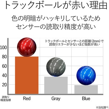 トラックボールマウス ワイヤレス 無線 USB 8ボタン 人差し指 大型ボール 直径52mm パームレスト搭載 チルト機能 エレコム