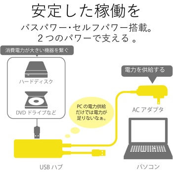 USBハブ 2.0 4ポート ACアダプタ付 セルフパワー バスパワー 両用 ケーブル一体型 ケーブル長 1.5m エレコム