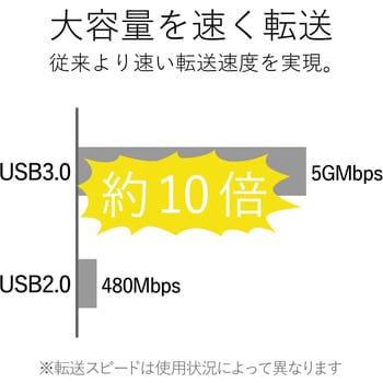 U3H-A416BBK USBハブ 3.0 4ポート バスパワー コンパクト ケーブル一