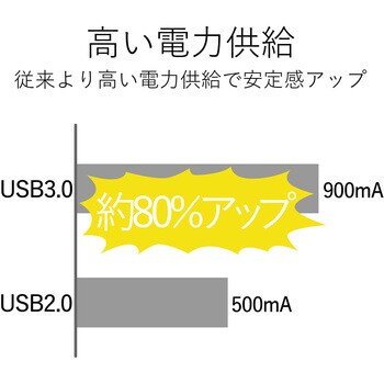 USBハブ 3.0 4ポート バスパワー コンパクト ケーブル一体型 ケーブル長 10cm エレコム