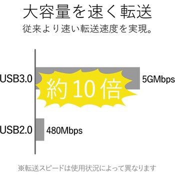 USBハブ 3.0 4ポート バスパワー コンパクト ケーブル一体型 ケーブル長 10cm エレコム